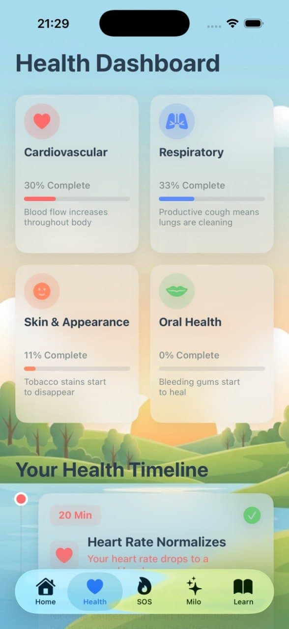 Health dashboard: cardiovascular, respiratory, skin, oral progress